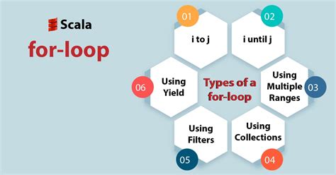 Toradh íomhá ar Differrence Between Function and Method Examples