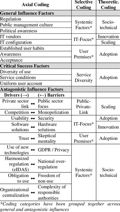 Learning Coding Factor に対する画像結果