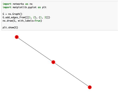 Toradh íomhá ar Python NetworkX Clustering Plot