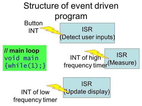 Image result for Memory Interrupts Embedded Processor