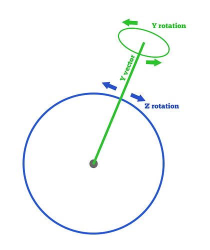 Toradh íomhá ar How Many API Call Will Done by See Unity Velocity