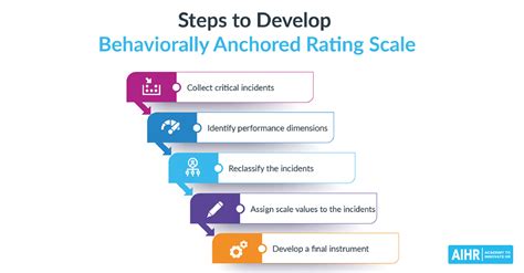 Toradh íomhá ar Unsatisfactory Rating Scale