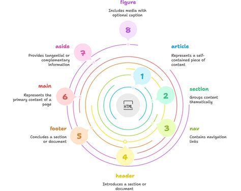Image result for Bootstrap Background Color