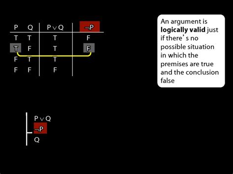 Image result for Valid Argument Truth Table