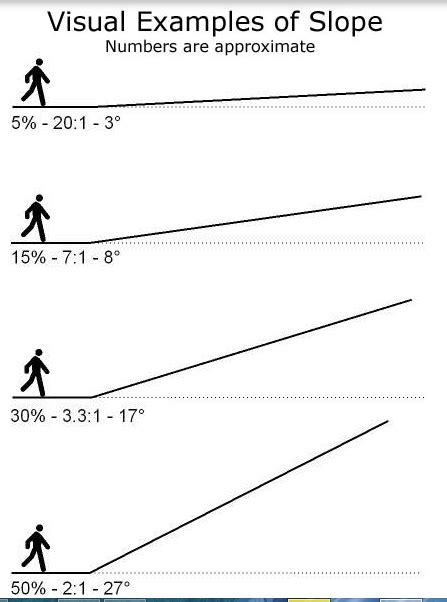 Toradh íomhá ar What Does a 15 Degrees Lightspeed Look Like