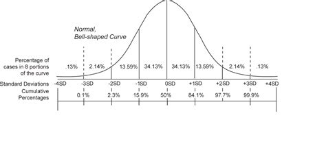 Normal Distribution Movie に対する画像結果