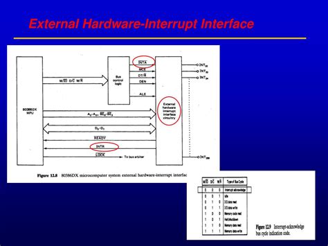 Image result for Hardware Interrupt