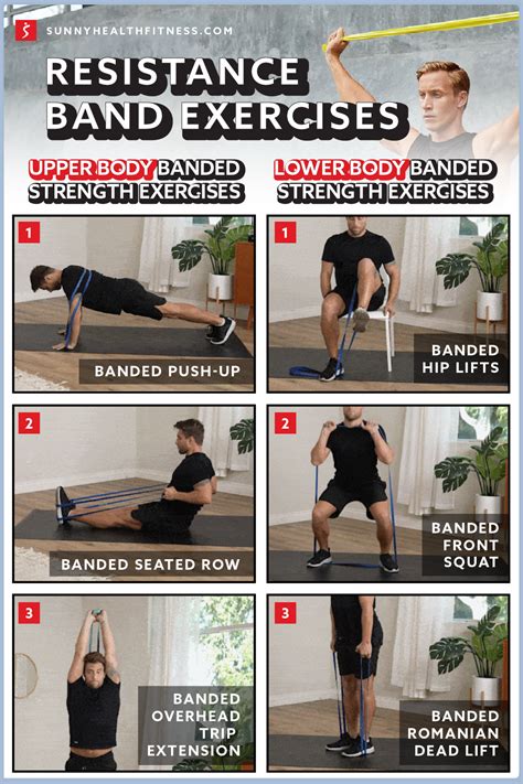 Image result for Resistance Band Workout Chart