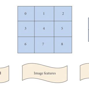 Résultat d’images pour Example of Convolutional Operation