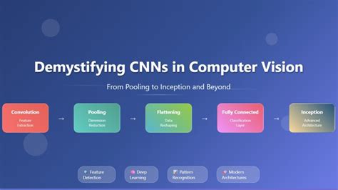 Afbeeldingsresultaten voor CNN Computer Vision Explained
