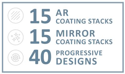 Toradh íomhá ar Vision Rx Lab