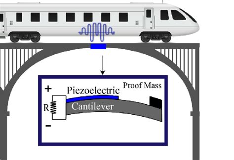 Image result for Piezo Generator