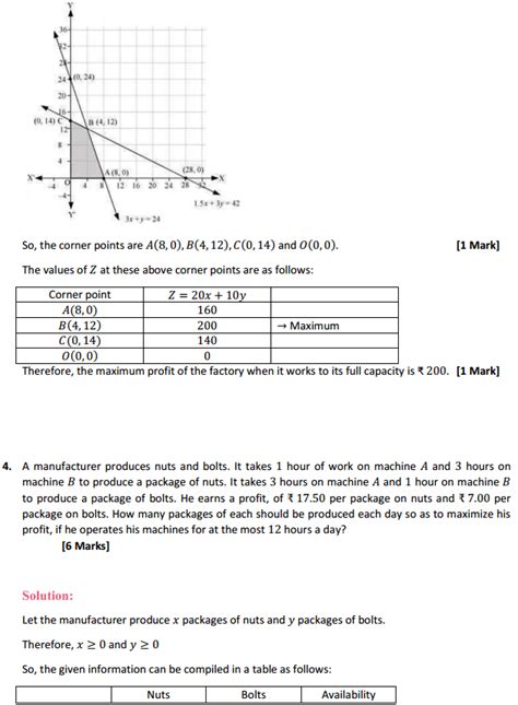 Toradh íomhá ar Class 12 Maths Linear Programming