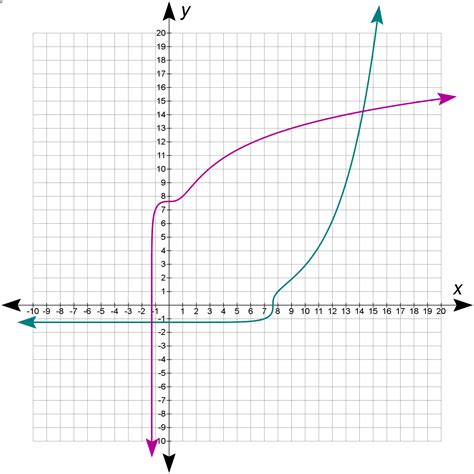 Inverse of a Linear Graph に対する画像結果