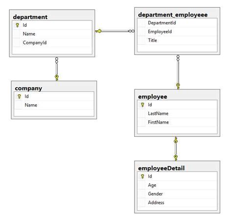 ER-Diagram SQL Server に対する画像結果