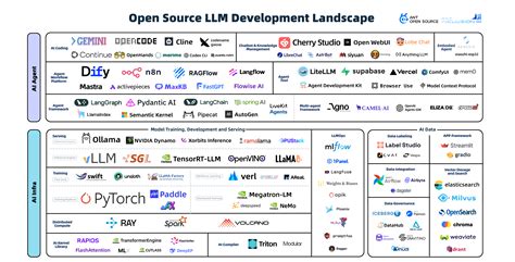 Bildergebnis für LLM Open Source Landscape