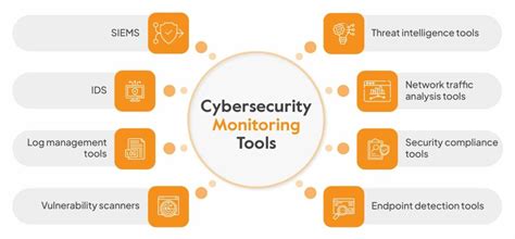 Image result for Security Monitoring Software