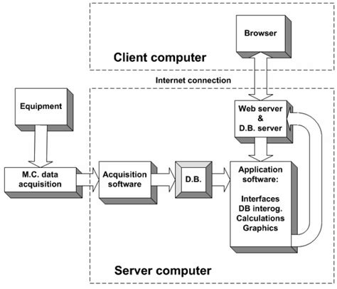 Image result for Acquisition Module Types