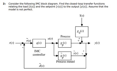 Closed Loop Transfer Function of a IMC Using Block Diagram に対する画像結果