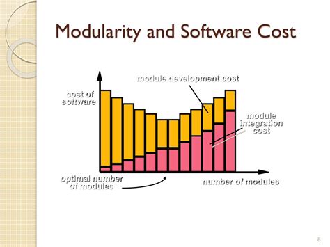 Example of Modularity in Software Engineering に対する画像結果
