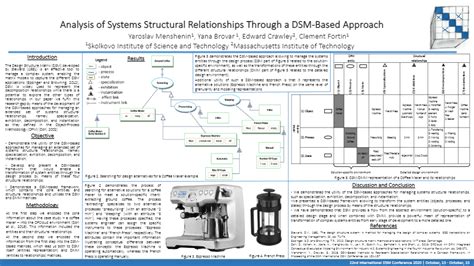 Image result for System Approach Poster-Making