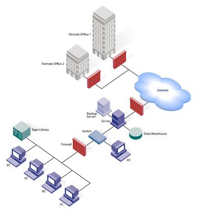 Network Architecture Diagram に対する画像結果
