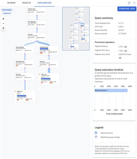 Toradh íomhá ar Sql Query Visualization