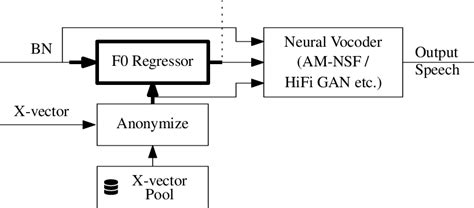 Toradh íomhá ar Neural Vocoder