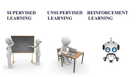 Toradh íomhá ar Supervised vs Unsupervised vs Semi-Supervised vs Reinforcemnet Learning Graphical