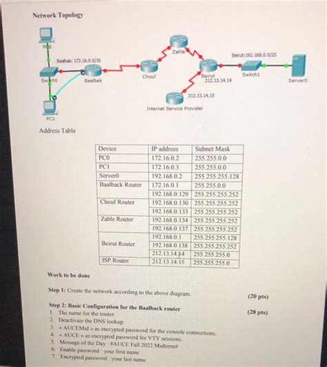 Image result for Network Table Example