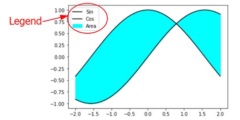 Image result for Matplotlib Fill Between