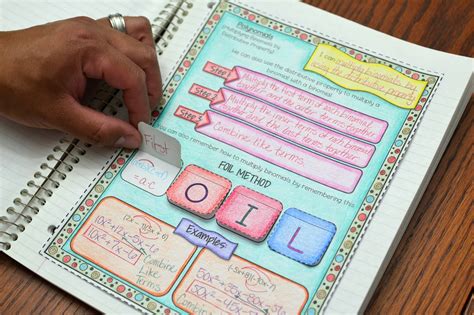 Algebra Interactive Notebook に対する画像結果