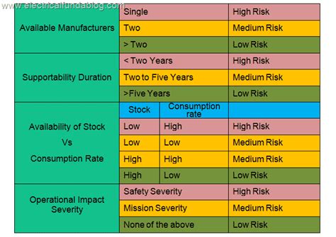 Toradh íomhá ar Obscelence Matrix