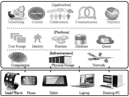 Image result for Infrastructure Platform Application Implementation