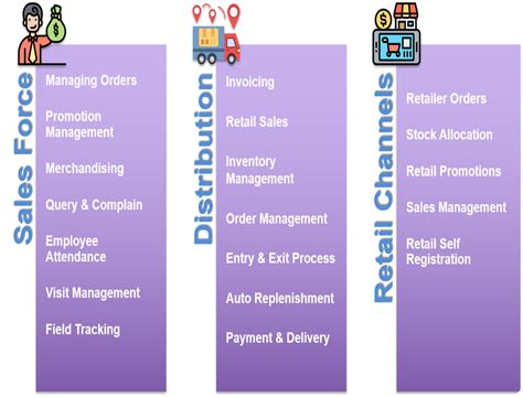 SCM Organization Software に対する画像結果