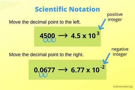 Toradh íomhá ar Exponential Form Example