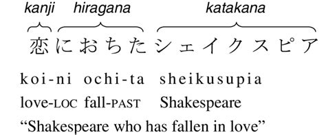 Coding Script in Japanese に対する画像結果