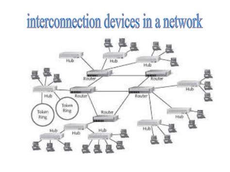 End Devices Networking Examples に対する画像結果
