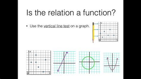 Relation and Function Graph に対する画像結果