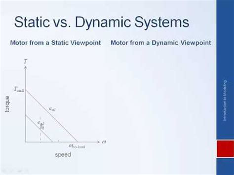 Difference Between Static and Dynamic Models に対する画像結果