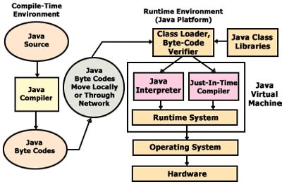 Afbeeldingsresultaten voor Java Software Minimum System Requirements