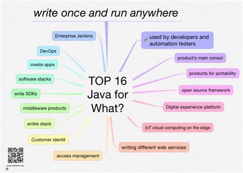 Image result for Core Java Mind Map