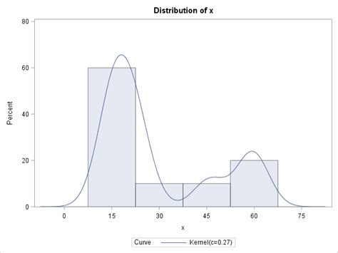 Afbeeldingsresultaten voor Kernal Distribution Function