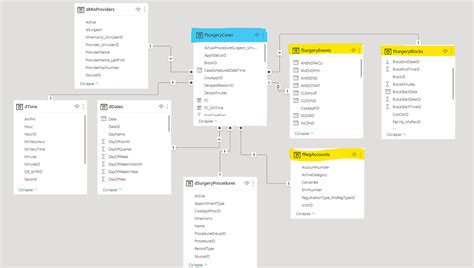 Image result for Use of Data Model in Power Bi