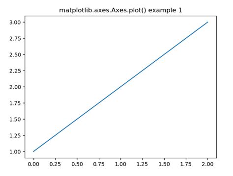 Image result for Python Plot Axis