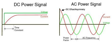 Toradh íomhá ar Current Vs. Power Graph