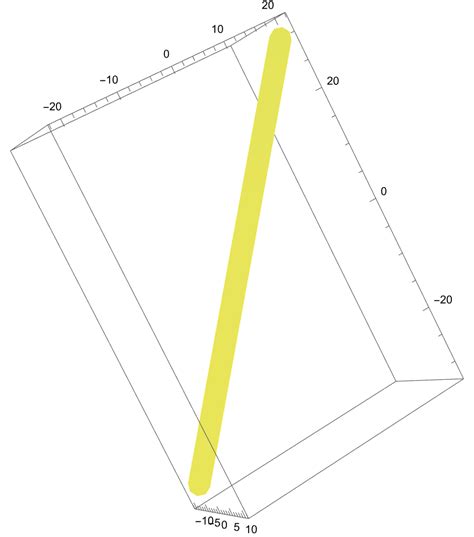 Image result for Mathematica Plot Color