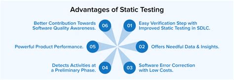 Image result for What Is Static Testing with Example