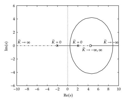 Root Locus Labeled に対する画像結果