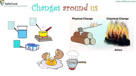 Image result for 20 Examples of Physical Changes